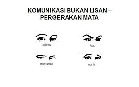 Contoh misalnya, berkomunikasi dengan tatap muka langsung, selain itu komunikasi lisan ini juga bisa dilakukan melalui alat yang berupa handphone. Communication March 2016