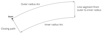 Placing Text On Arcs With D3 Js Visual Cinnamon