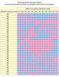 use the chinese birth gender chart for gender selection