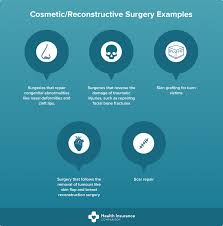 Is Cosmetic Surgery Covered By Health Insurance Health Insurance Comparison Health Insurance Comparison Health Insurance Insurance Comparison