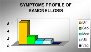 People usually associate urinary tract infections (utis) with females, but males can get them, too. Key Dir Diarrhoea Sep Septicaemia Men Meningitis Uti Urinary Tract Download Scientific Diagram
