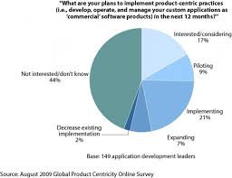 Should You Be Running Your Software Organization Like A