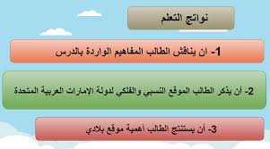 بوربوينت درس موقع بلادي للصف الرابع مادة الدراسات الاجتماعية والتربية الوطنية ملفاتي