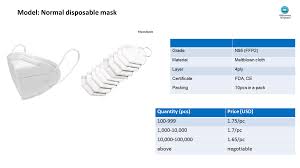 How To Make A Professional Quotation For Face Masks Download This Example Ffp2 N95 Mask Quotation Now That Will Help You S In 2020 Quotations Sales Letter Templates