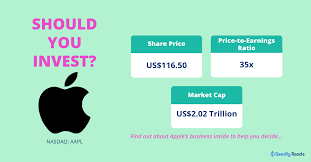 Why apple stock rebounded viciously) the 15% upside argument. Would You Still Invest In Apple Nasdaq Aapl Stock Seedly