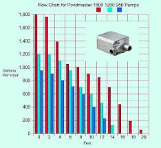 Our Waterfall Pump Calculator And Stream Calculator Will