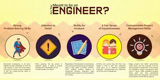 How long to become an engineer. Are You Meant To Be An Engineer