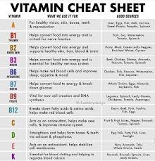 Vitamins And Their Uses Coolguides In 2020 Vitamins Nutrition Tips Micronutrients