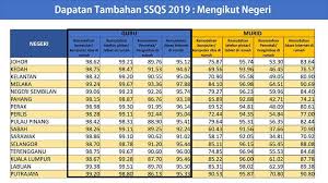Penang island atau disingkat penang) ( pengucapan: Tahukah Anda Penarafan Jabatan Pendidikan Negeri Johor Facebook