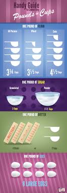 How To Convert Pounds To Cups Tabla De Medidas Easy Cocinas