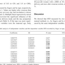 Pdf Puerperal Symphysis Fundus Distance Normal Values