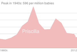 Priscilla Name Meaning Origin Baby Name Wizard