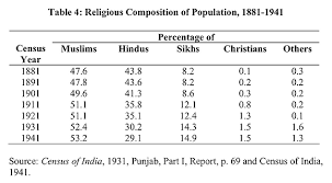 Census of india is the census conducted in the country, india by registrar general and census commissioner of india under the ministry of home affairs of india. 1881 The First Full Census In British India Bagicha