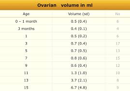 The Radiology Assistant Normal Values Ultrasound