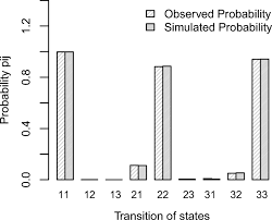 Majoriti penduduknya mempunyai komposisi pelbagai jenis kaum. Markov Chain Modeling For Air Pollution Index Based On Maximum A Posteriori Method Springerlink