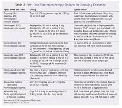 Smoking Cessation Services In Community Pharmacies