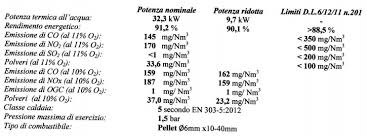Ok,si, hai già provato ad andare su ut04 poi codice 00 e confermare? Stufe A Pellet 5 Stelle Come Ridurre Le Polveri Sottili In Casa