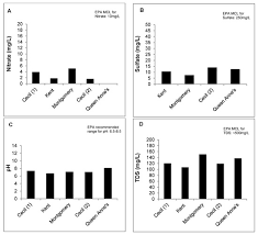 We test portland's drinking water to make sure it meets all state and federal standards. Ijerph Special Issue Drinking Water Quality And Human Health