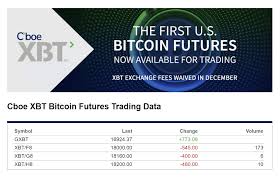Cboe futures exchange (cfe®) is the home of volatility and corporate bond index futures. Bitcoin Futures Launched On First Major Exchange Techspot