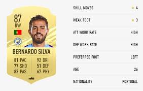 Fifa 21 coins nintendo switch. Fifa 21 Career Mode Best Right Wingers And Right Midfielders Rw Rm Outsider Gaming