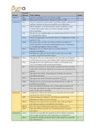 Buy unused puma gift cards and get the best discounts. New Puma Progress In Maths Assessments For Ks1 Ks2