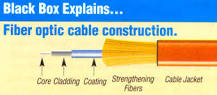 THE BASICS OF FIBER OPTIC CABLE a Tutorial