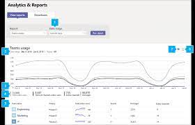 This tutorial is also available in a video format. Microsoft Teams Usage Report Microsoft Teams Microsoft Docs