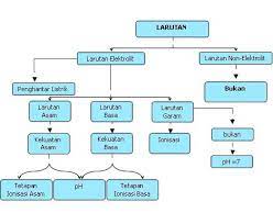 Maybe you would like to learn more about one of these? Chemistry Learning