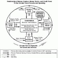 Money Flow Chart 25320473904 Money Flow Chart 49