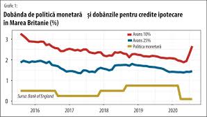 Tensiuni intre isarescu si teodorovici din cauza oug 114. Dobanzile Din Economia RealÄƒ Nu Mai AscultÄƒ De BÄƒncile Centrale 10 09 2020 Bursa Ro