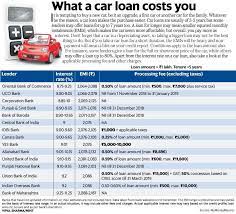 Auto loan preferred interest rate discount of 0.25% to 0.50% is valid only for customers who are enrolled in preferred rewards or preferred rewards for wealth management at the time of auto loan application and who obtain a bank of america auto purchase or refinance loan. Car Loans Compared Pnb Vs Yes Bank Vs Bank Of Baroda Vs Idbi Bank