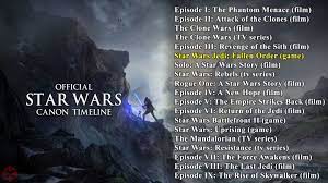 When Does Star Wars Jedi Fallen Order Take Place Ign Star Wars Timeline Star Wars Jedi Star Wars Facts