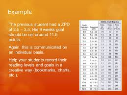 Kicking Off Accelerated Reader Ppt Video Online Download