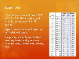 kicking off accelerated reader ppt video online download