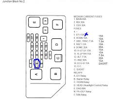 2012, 2013, 2014, 2015, 2016, 2017). Toyota Yaris 2004 Fuse Box Diagram Car View Specs