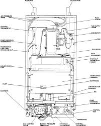I think i just need to make sure the electrical supply to the boiler is on, then have the big dial set to 0, and then the problem is, when i try pressing in what i believe is the ignition switch, you can't sense any movement in the switch, and there's no noise as if. Profile Prima Lpg 50 100e Installation Servicing Instructions