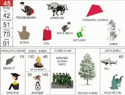 Buku Mimpi 2d Lengkap Erek Erek 2d Bergambar Togelxxi Di 2020 Buku Tafsir Mimpi Buku Gambar