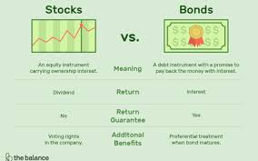 We did not find results for: What Is The Difference Between Stocks And Index Funds