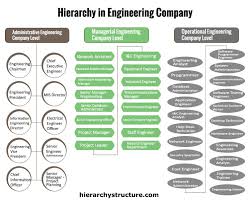 Hierarchy In Engineering Company Engineering Companies
