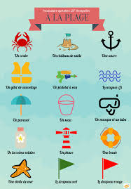 Ce Qu Il Y A Autour De Moi Gazette Lsf Vocabulaire France Apprendre Le Francais