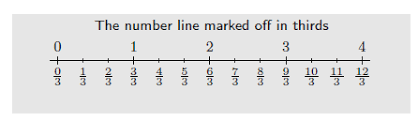 We did not find results for: Https Education Ky Gov Curriculum Conpro Math Documents 3 Kde Representing Fractions On A Number Line Grade 3 Pdf