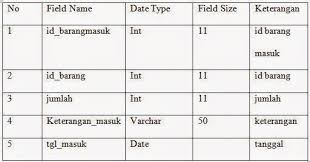 Ahsan bangun rancang bangun & suplier hebel dan bahan bangunan. Si0913464174 Widuri