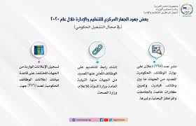 انتشر التعليم في مصر منذ عهد المصريين القدماء الذين ساهموا في اختراع الكتابة؛ وسجلوا اللغة المصرية القديمة بالكتابة الهيروغليفية، وفي عهدهم أنشئت «بر عنخ» أو بيت الحياة كأول مدرسة ومكتبة في تاريخ الإنسانية. Ù†Ø´Ø§Ø· Ø§Ù„Ø¬Ù‡Ø§Ø² Ø§Ù„Ù…Ø±ÙƒØ²ÙŠ Ù„Ù„ØªÙ†Ø¸ÙŠÙ… ÙˆØ§Ù„Ø¥Ø¯Ø§Ø±Ø© Ø®Ù„Ø§Ù„ Ø¹Ø§Ù… 2020 ØµÙˆØ± Ø¨ÙˆØ§Ø¨Ø© Ø£Ø®Ø¨Ø§Ø± Ø§Ù„ÙŠÙˆÙ… Ø§Ù„Ø¥Ù„ÙƒØªØ±ÙˆÙ†ÙŠØ©