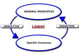 Inductive Vs Deductive Reasoning Deductive Structure