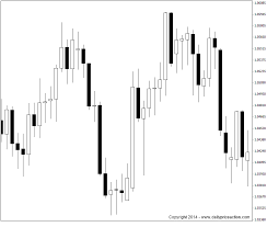 Forex Chart Viewer Japanese Candlesticks Cheat Sheet