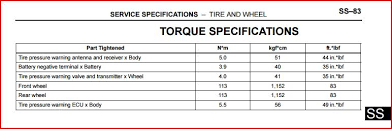 Wheel Nut Torque Settings Chart Best Picture Of Chart