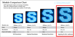 What Is A Good Pixel Pitch For Led Signs Fine Pixel Led