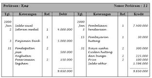 Dalam menyusun income statement terdapat 4 komponen yang harus dipahami dengan jelas, yaitu sebagai berikut. Jenis Jenis Buku Besar Dalam Akuntansi Beserta Contohnya