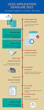 Find out what else you can do. Ucas Deadline 2021 áˆ Application Dates And Timeline