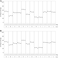 Assessment Of Dental Plaque Coverage By Quantitative Light